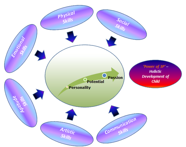 Curriculum Image PPP